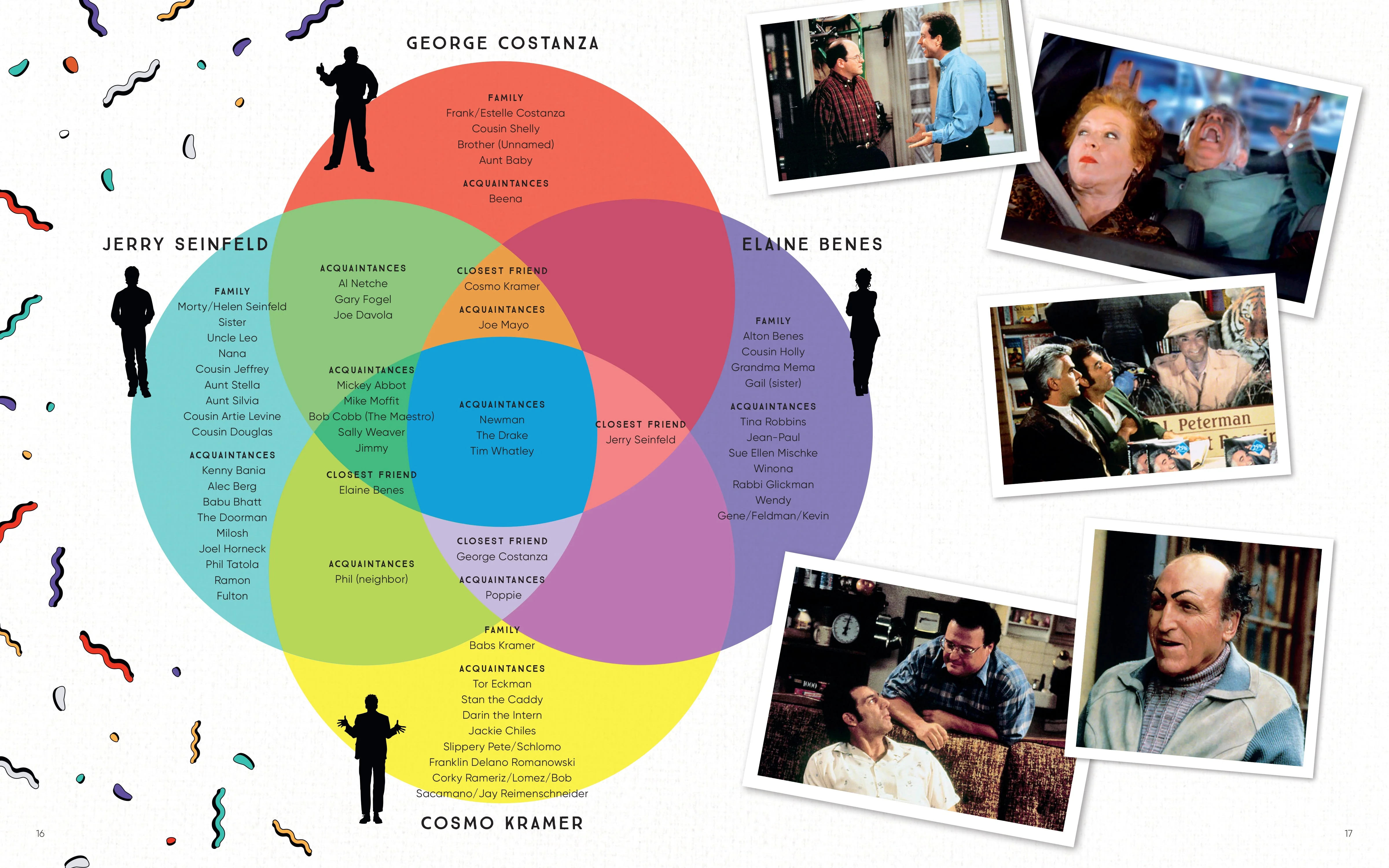 Seinfeld: The Official Cookbook | Seinfeld - Image 4